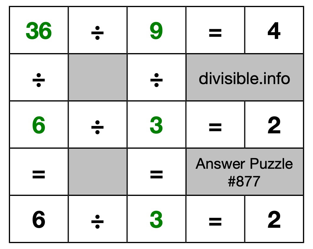 Solution to Division Puzzle #877