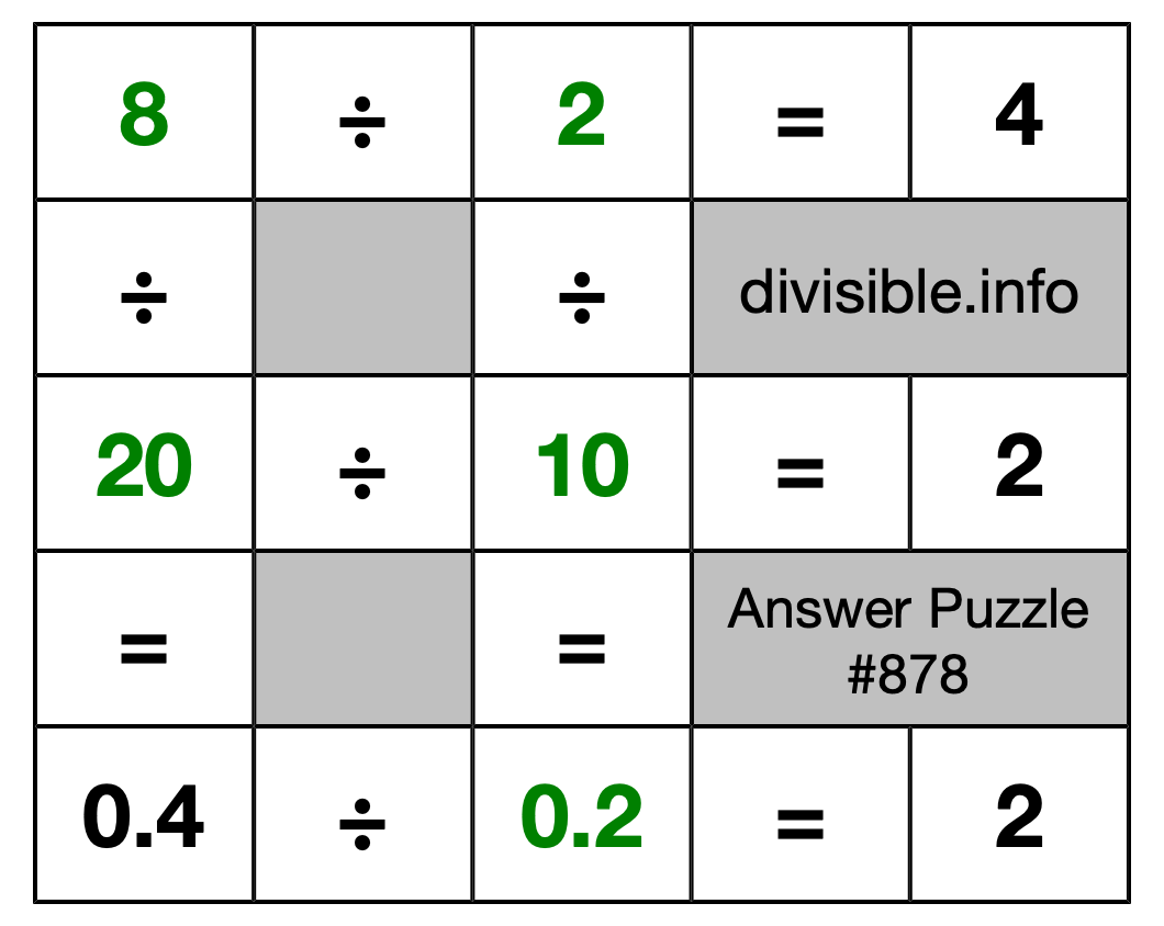 Solution to Division Puzzle #878