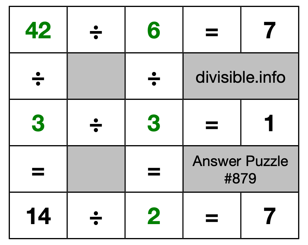 Solution to Division Puzzle #879