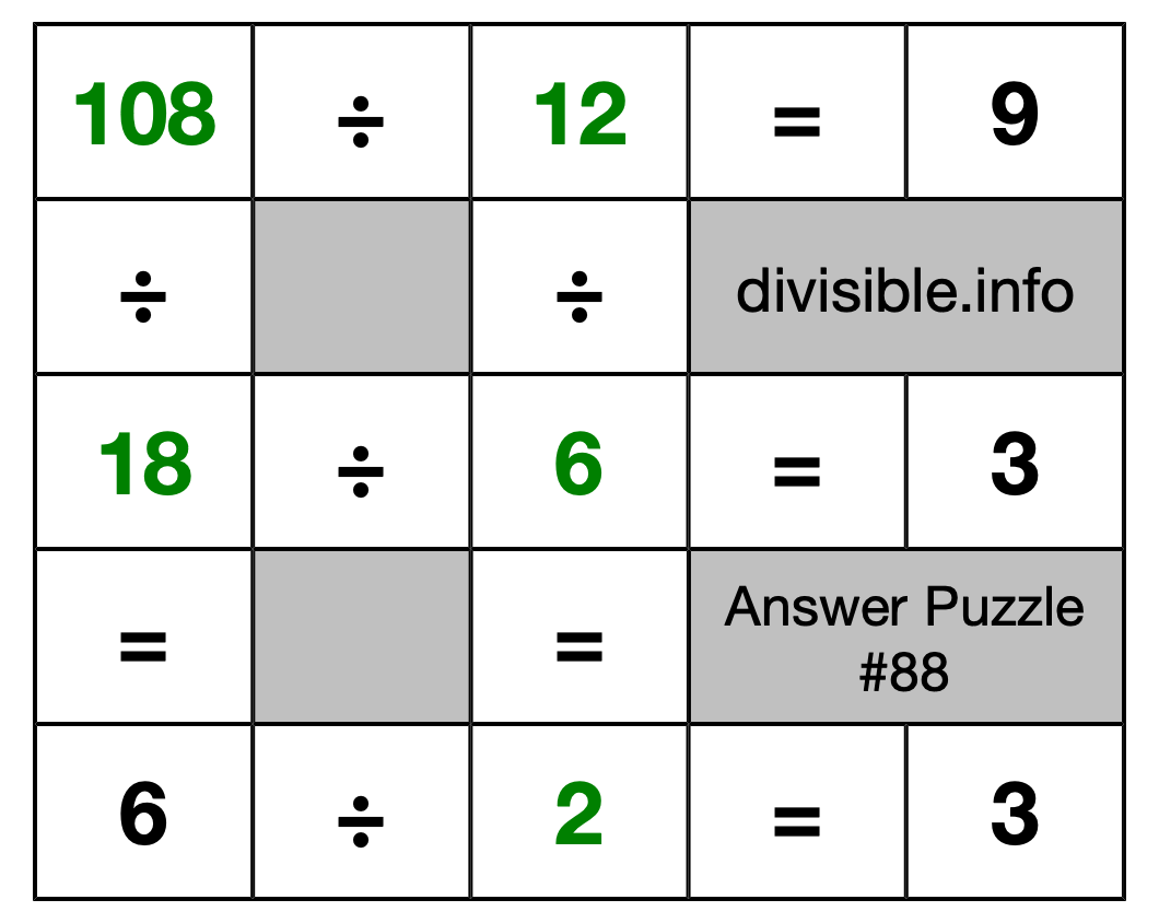 Solution to Division Puzzle #88