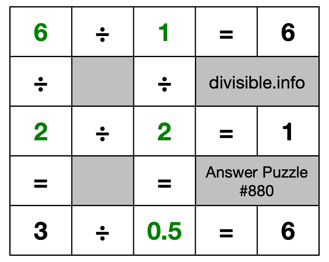 Solution to Division Puzzle #880