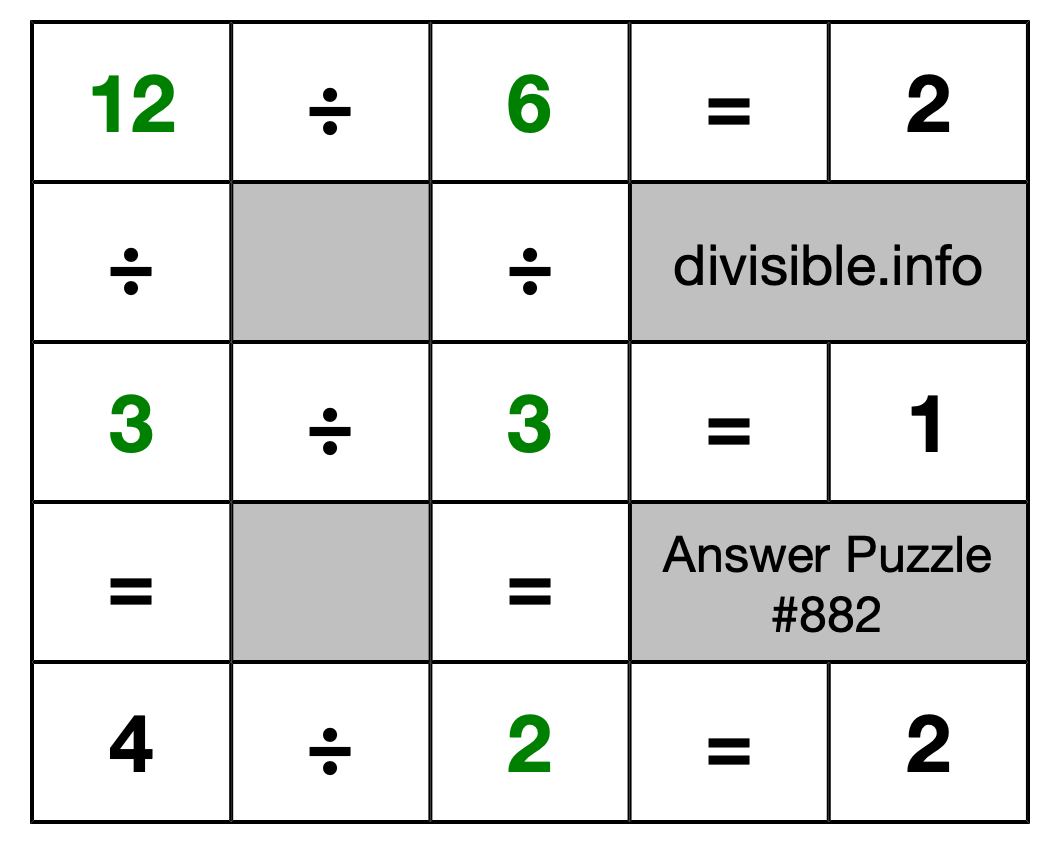 Solution to Division Puzzle #882