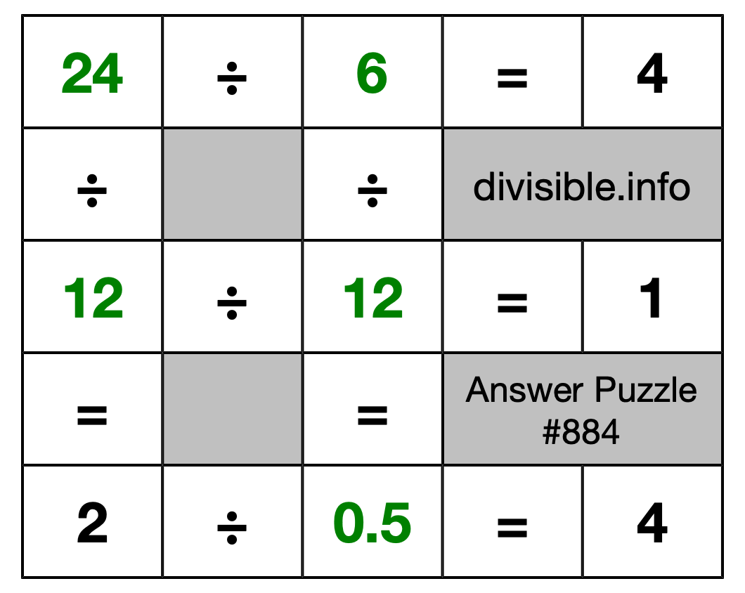 Solution to Division Puzzle #884