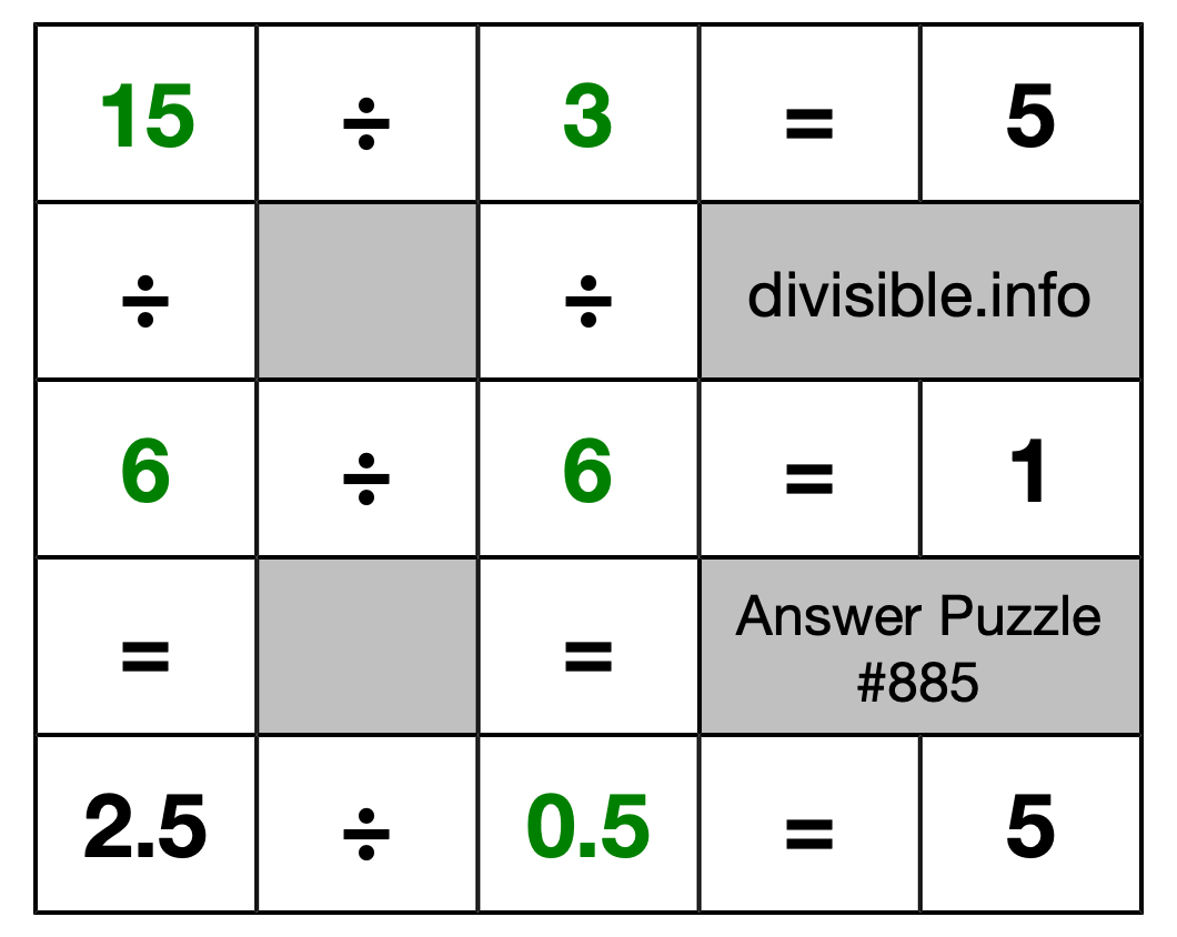 Solution to Division Puzzle #885