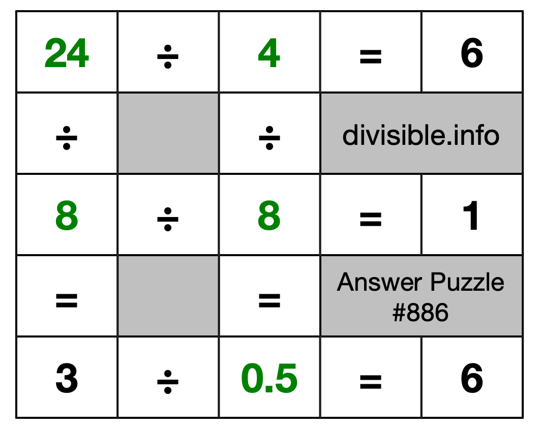 Solution to Division Puzzle #886