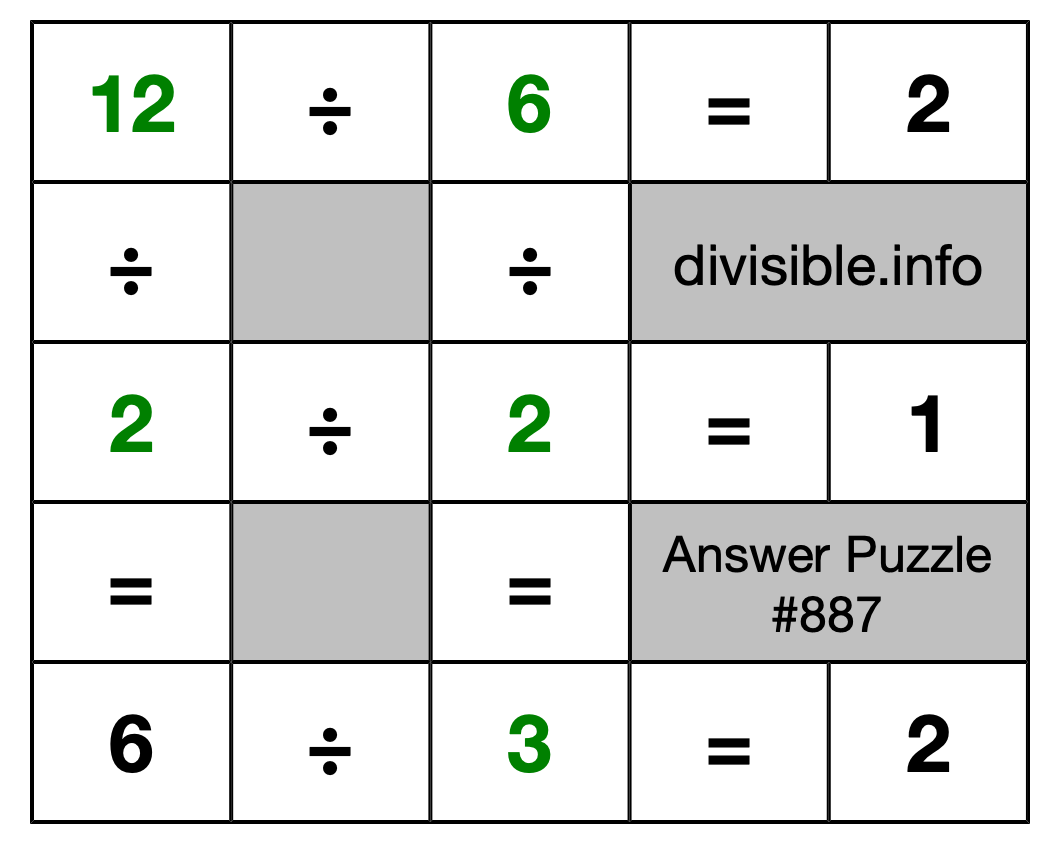 Solution to Division Puzzle #887