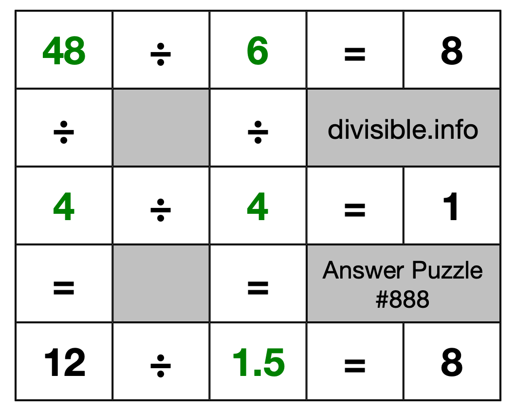 Solution to Division Puzzle #888