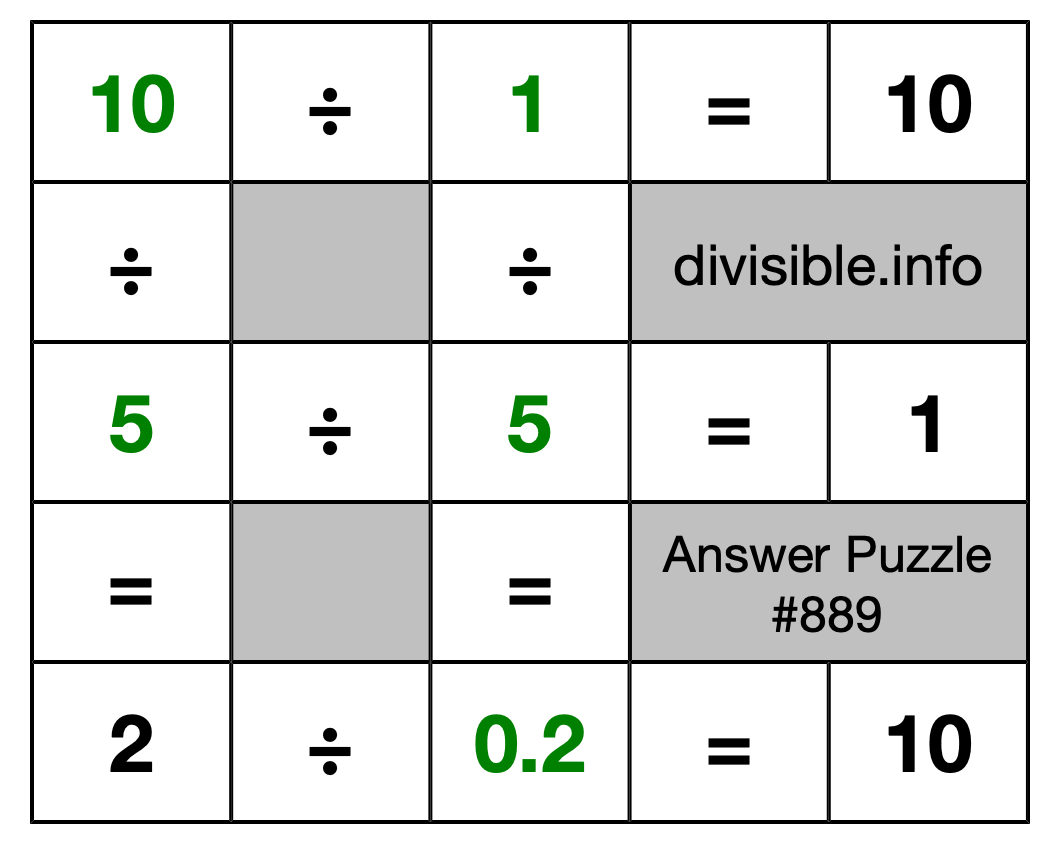 Solution to Division Puzzle #889