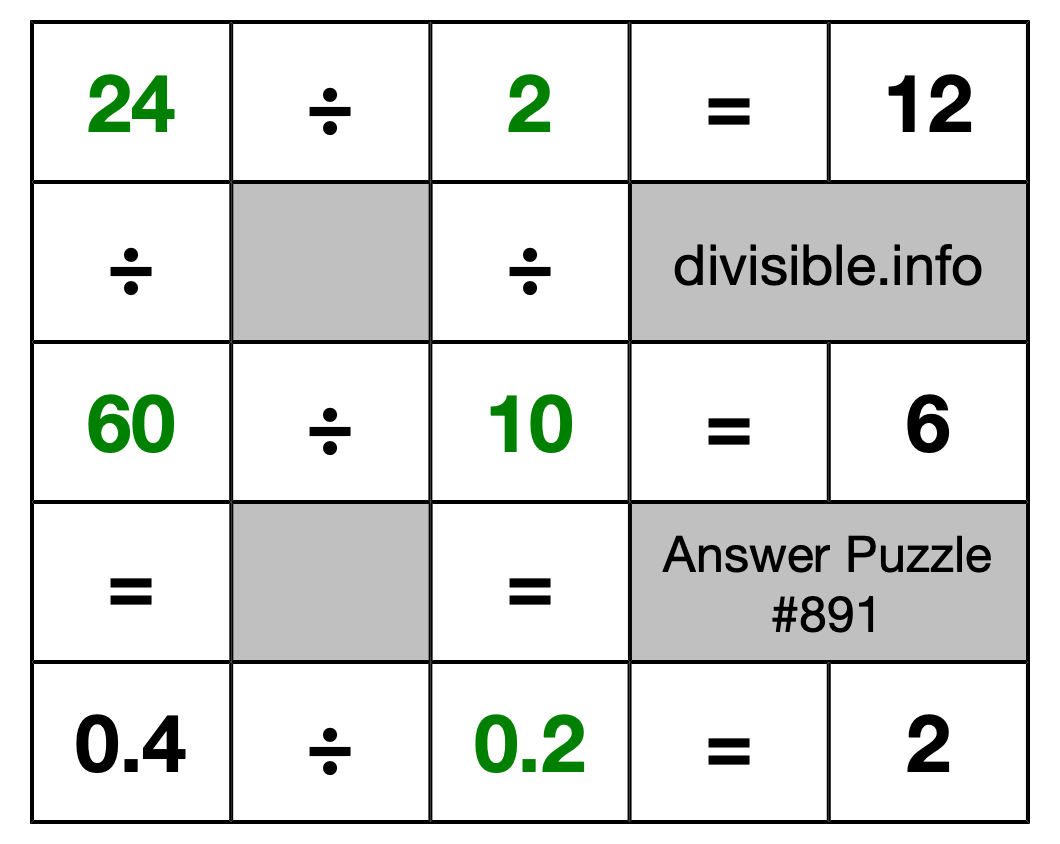 Solution to Division Puzzle #891