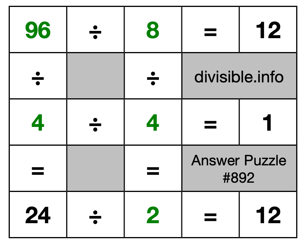 Solution to Division Puzzle #892