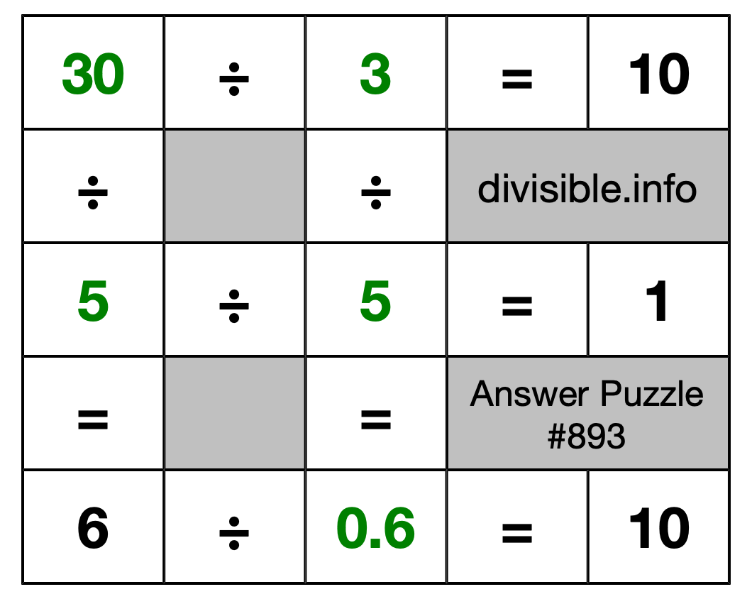 Solution to Division Puzzle #893