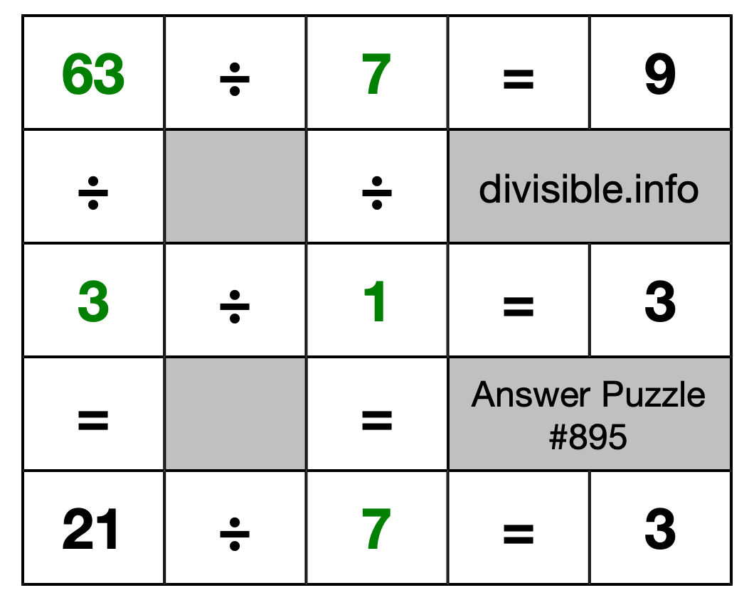 Solution to Division Puzzle #895