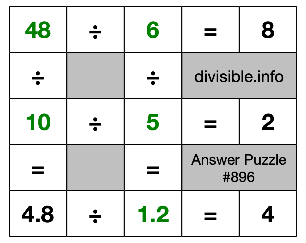 Solution to Division Puzzle #896