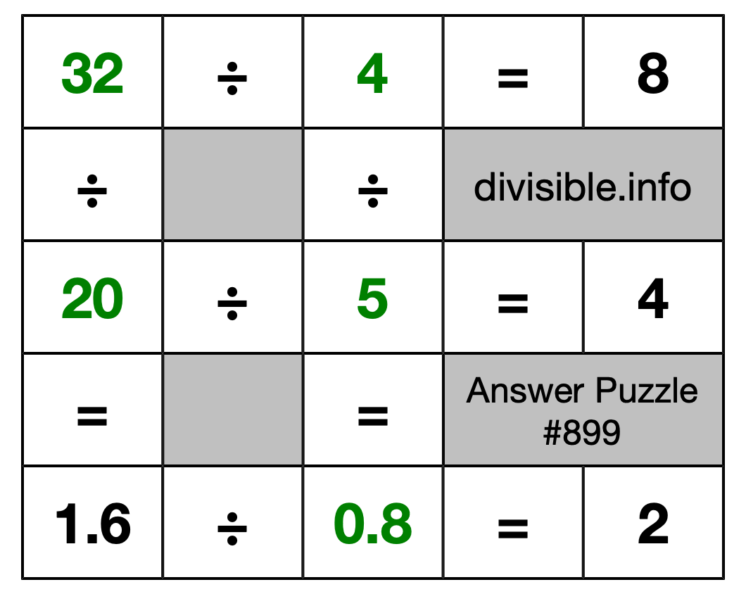 Solution to Division Puzzle #899