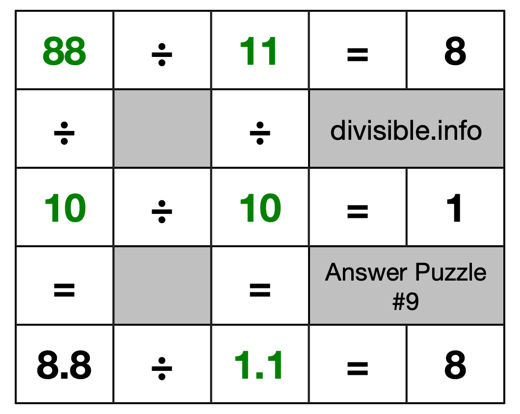 Solution to Division Puzzle #9