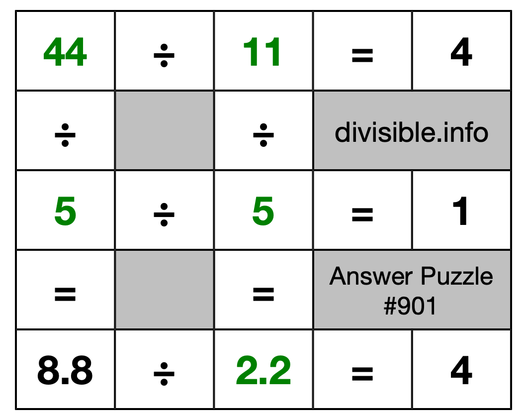 Solution to Division Puzzle #901