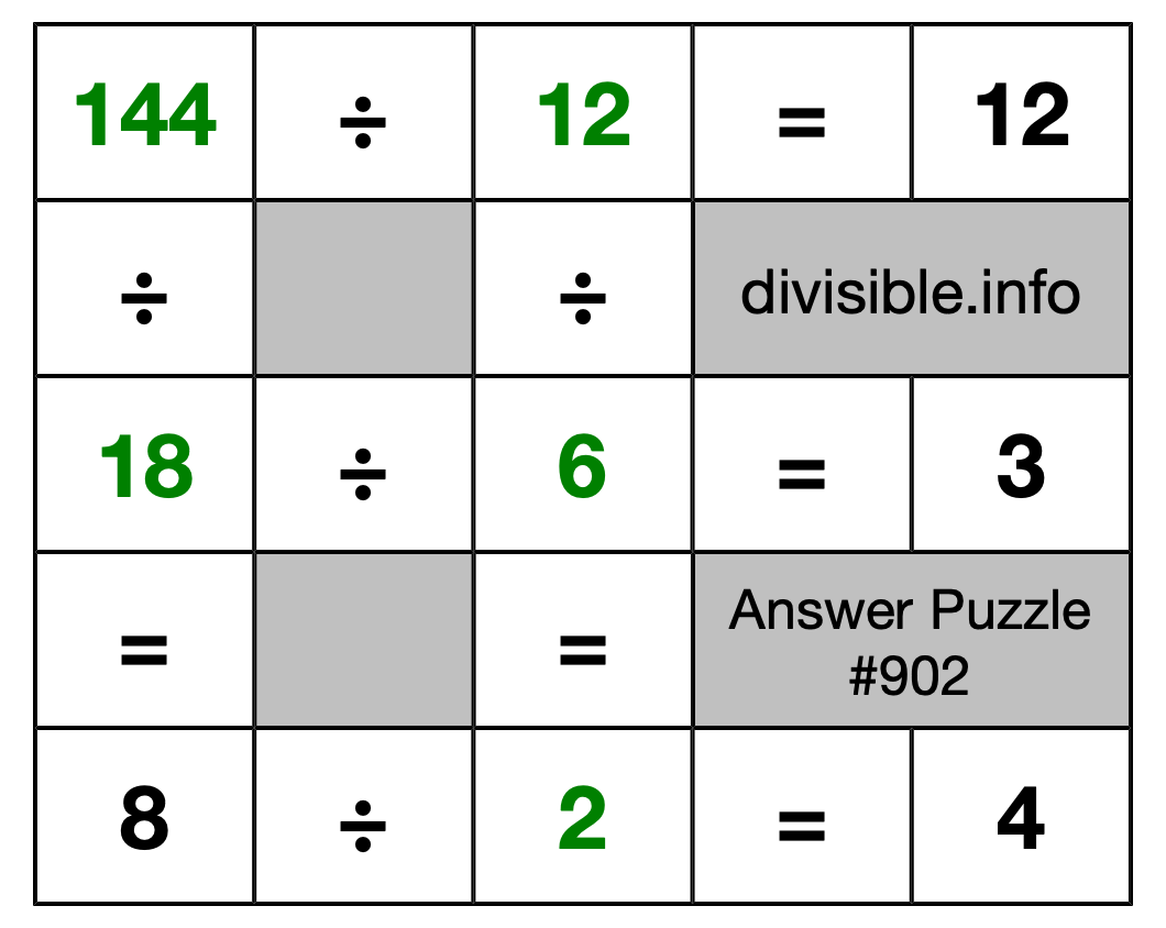 Solution to Division Puzzle #902