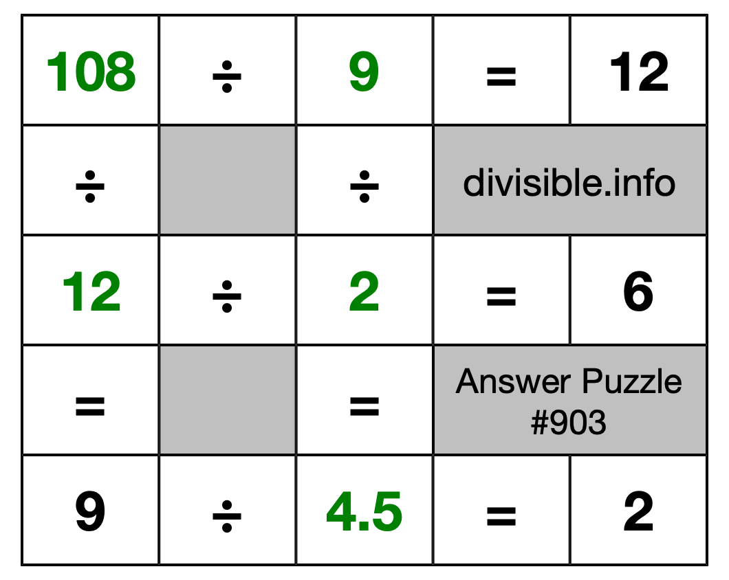 Solution to Division Puzzle #903