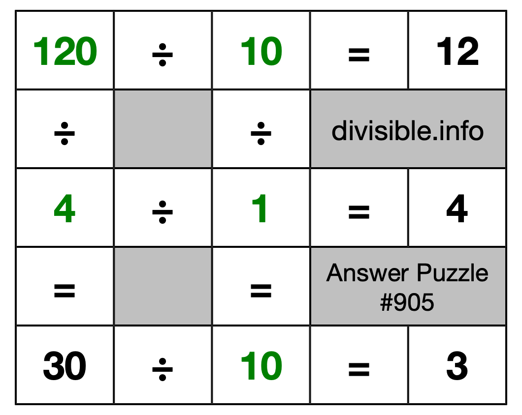 Solution to Division Puzzle #905