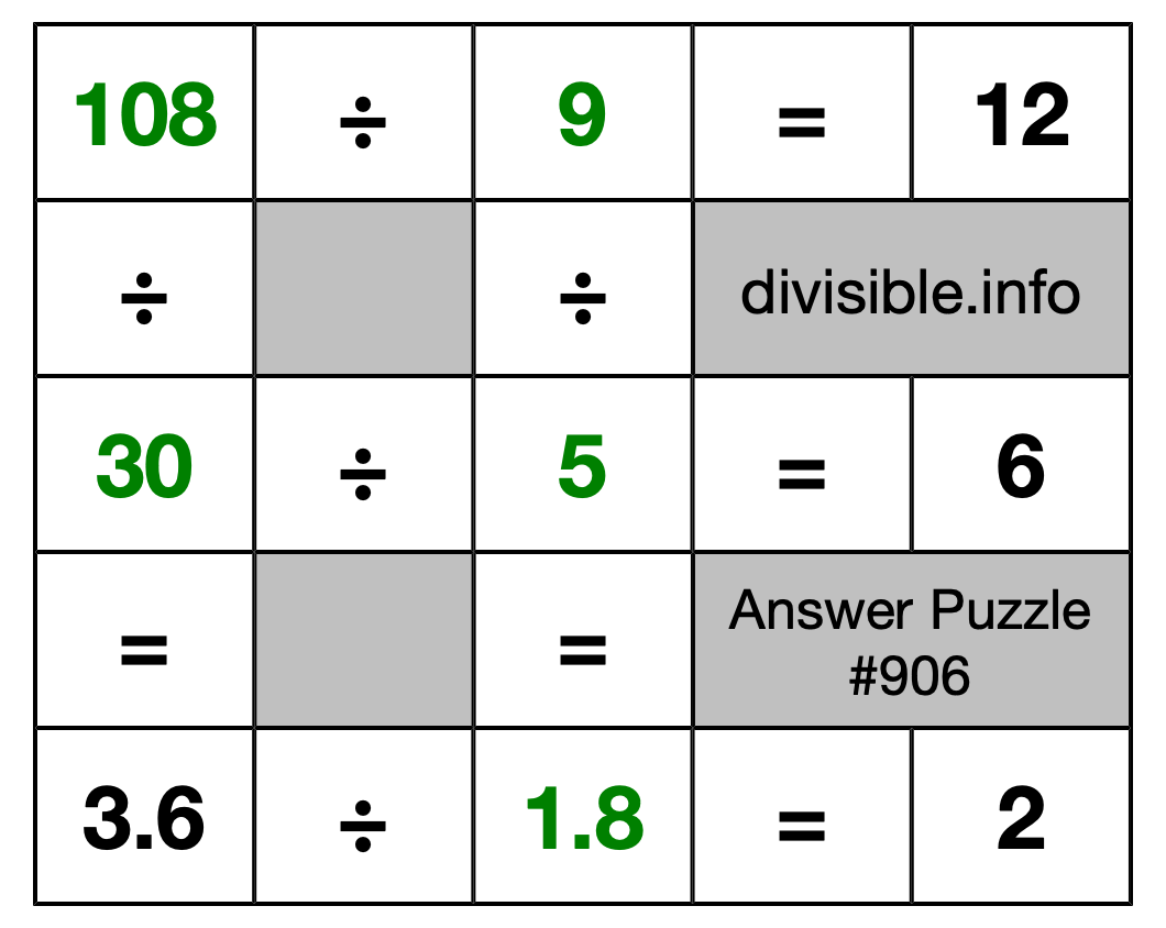 Solution to Division Puzzle #906