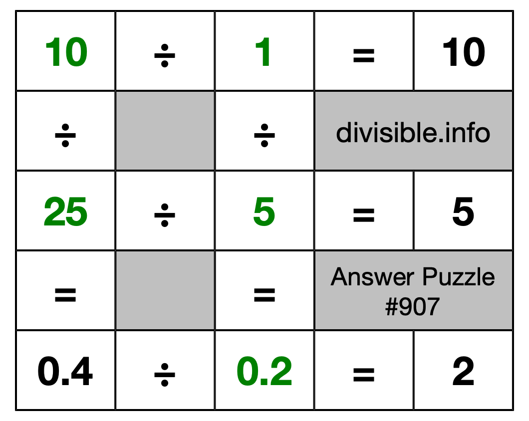 Solution to Division Puzzle #907