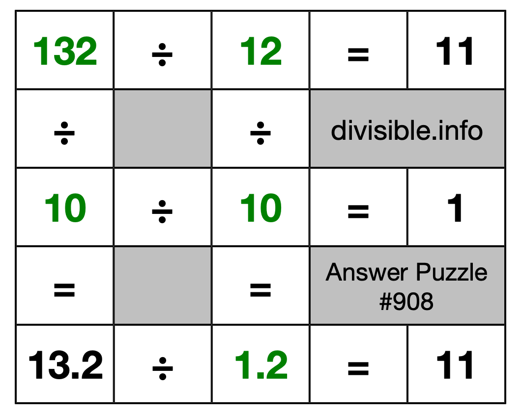 Solution to Division Puzzle #908