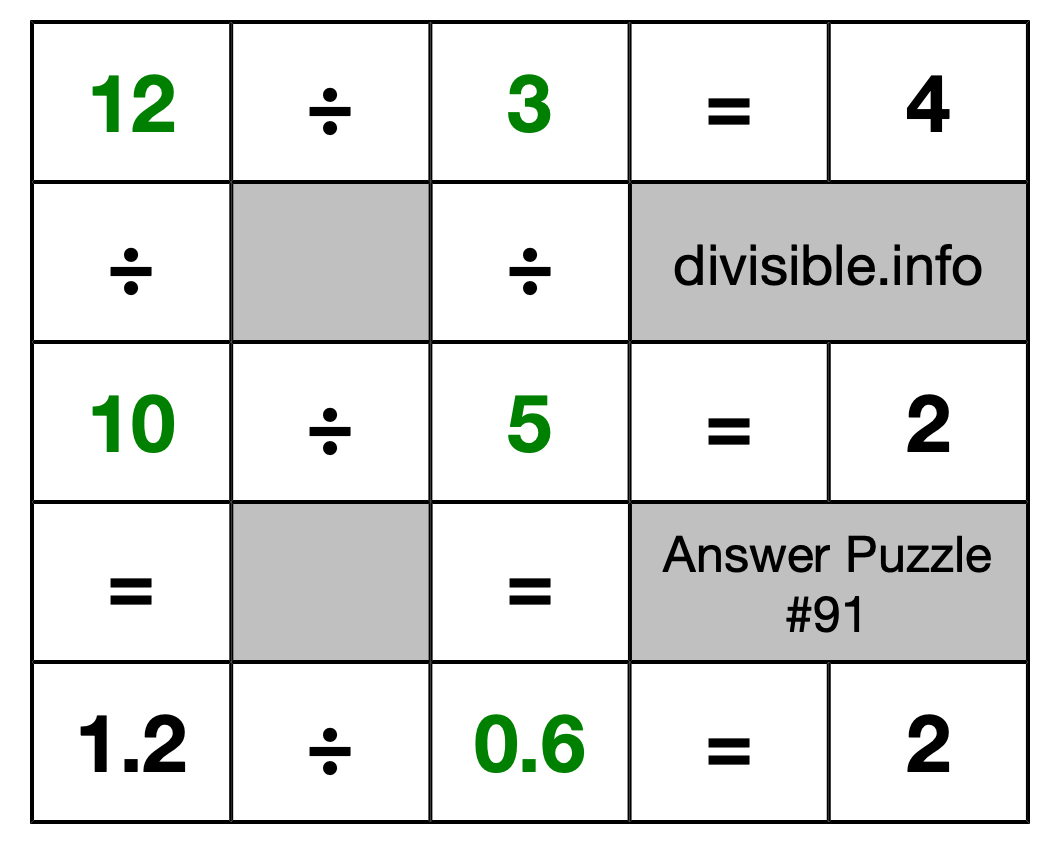 Solution to Division Puzzle #91