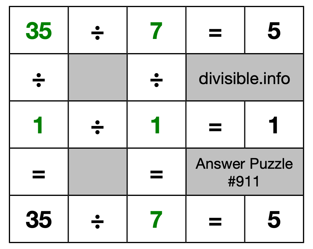 Solution to Division Puzzle #911