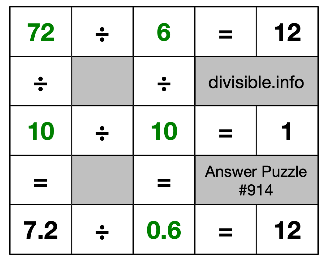 Solution to Division Puzzle #914