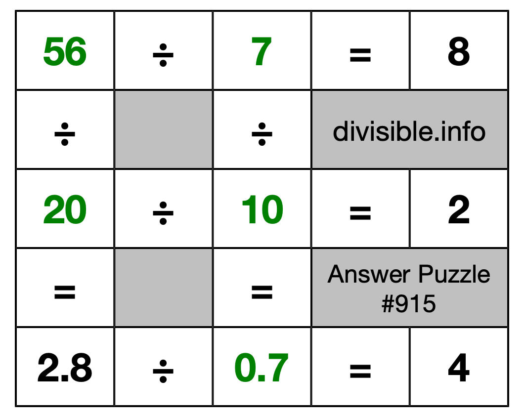 Solution to Division Puzzle #915