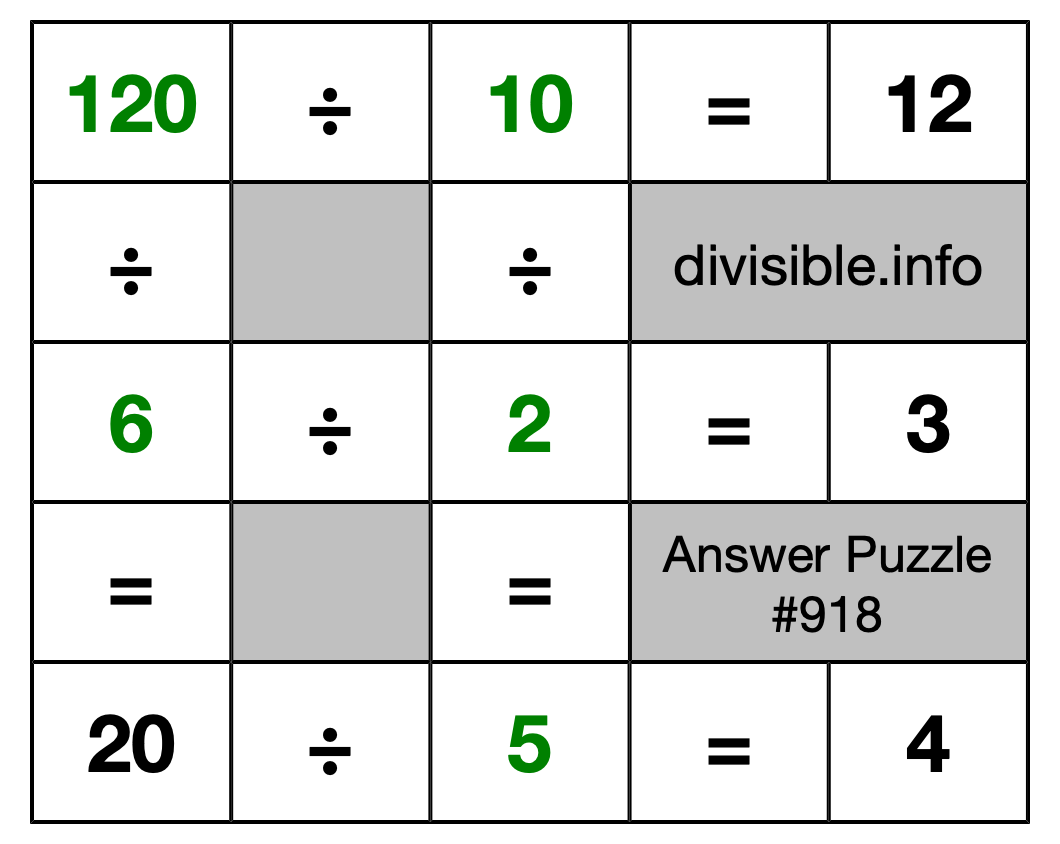 Solution to Division Puzzle #918