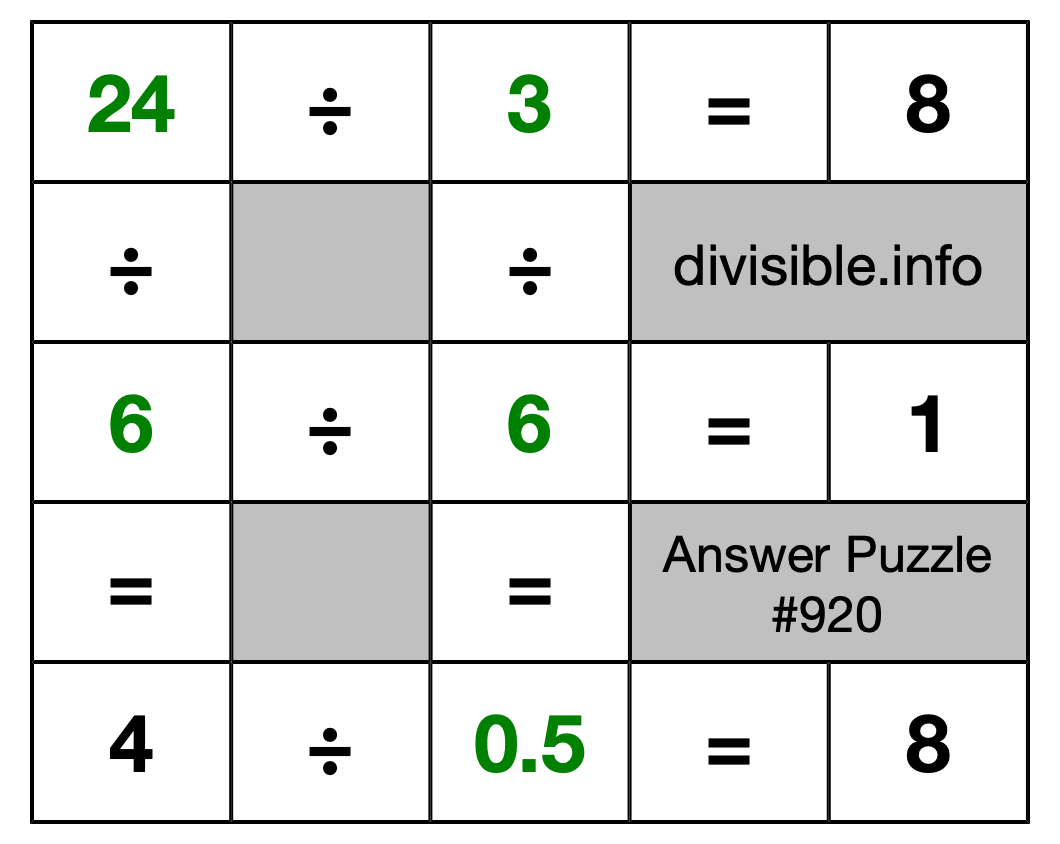 Solution to Division Puzzle #920