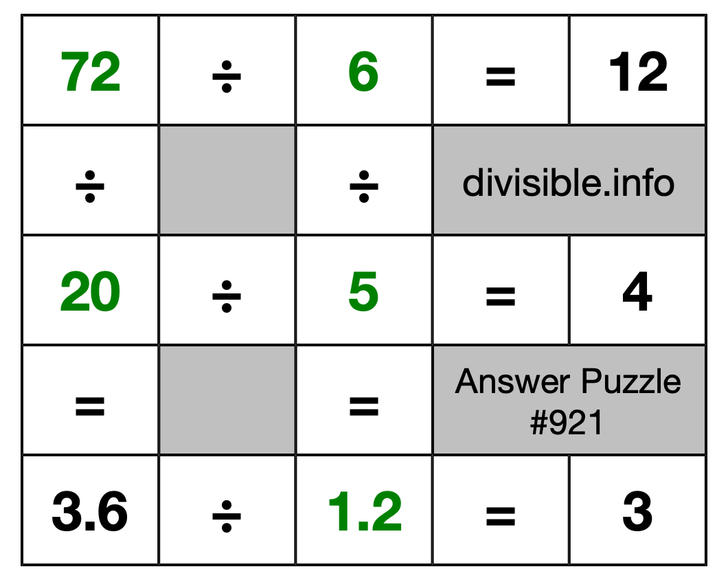 Solution to Division Puzzle #921