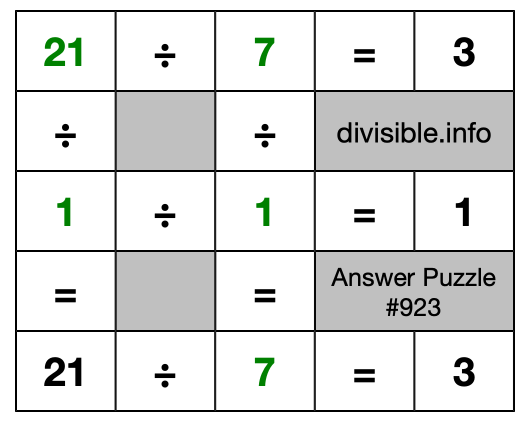 Solution to Division Puzzle #923