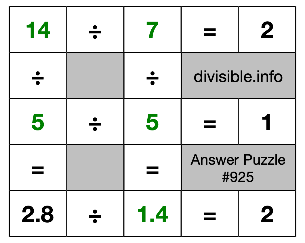 Solution to Division Puzzle #925