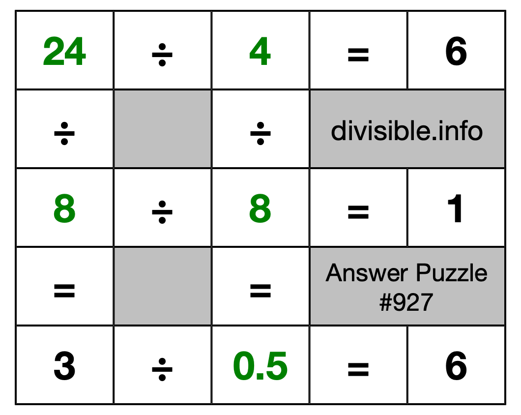 Solution to Division Puzzle #927