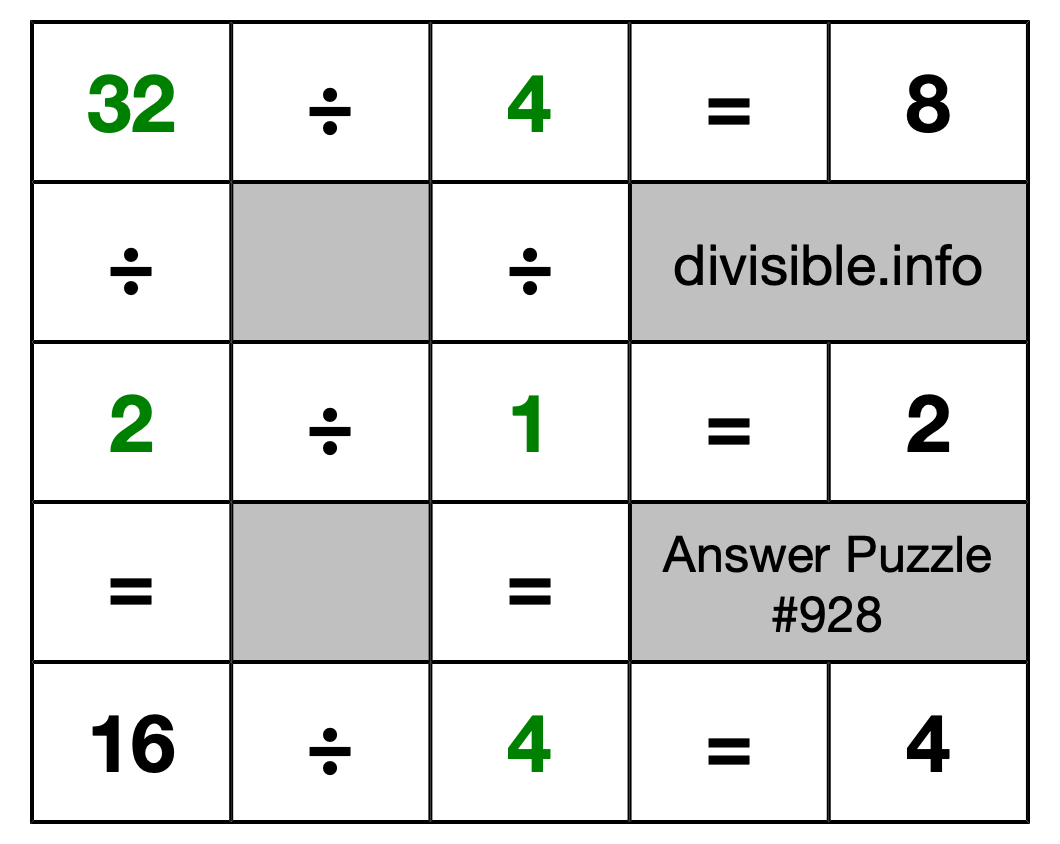 Solution to Division Puzzle #928