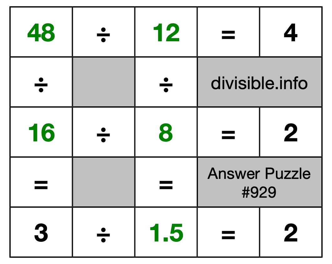 Solution to Division Puzzle #929