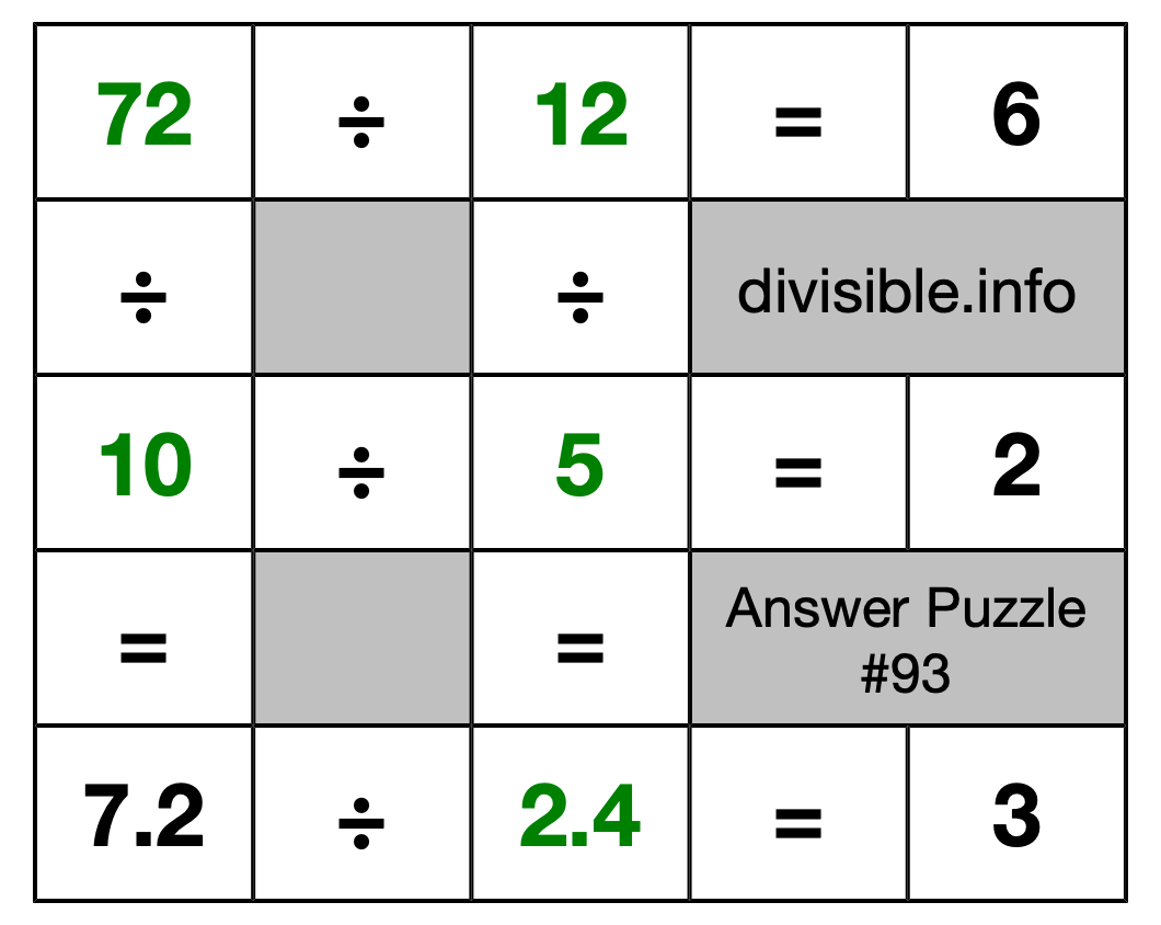 Solution to Division Puzzle #93