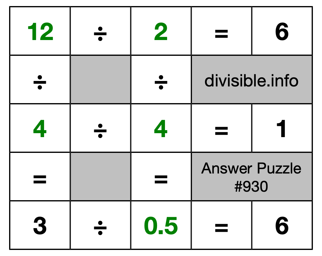 Solution to Division Puzzle #930