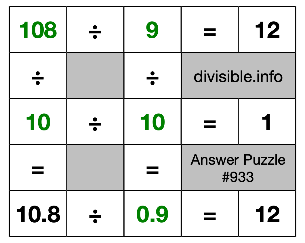 Solution to Division Puzzle #933