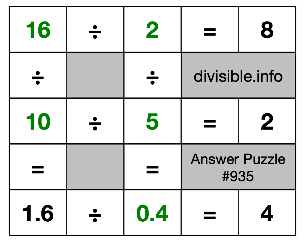 Solution to Division Puzzle #935