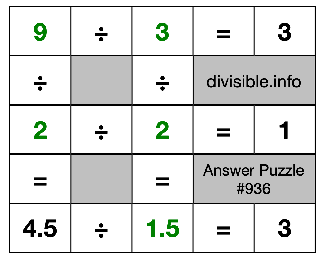 Solution to Division Puzzle #936