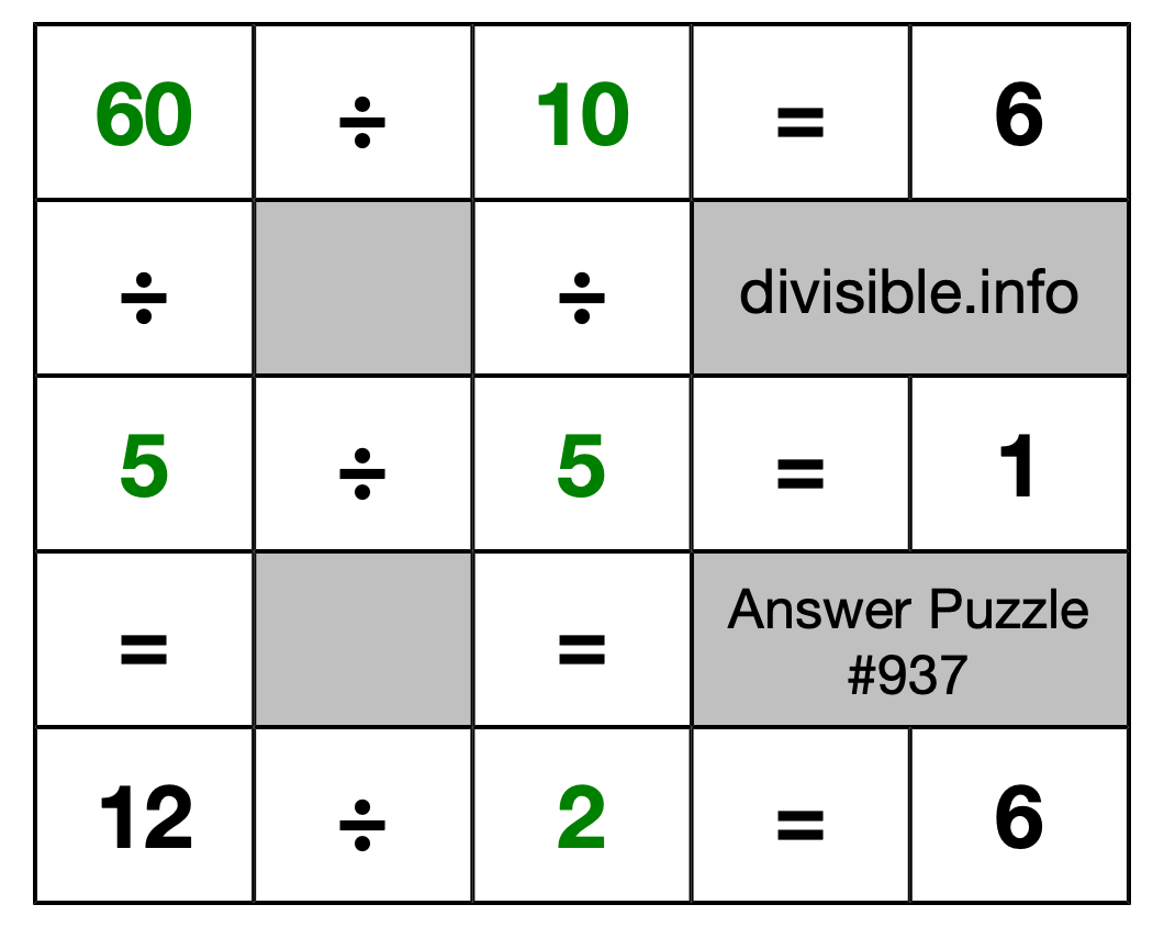 Solution to Division Puzzle #937