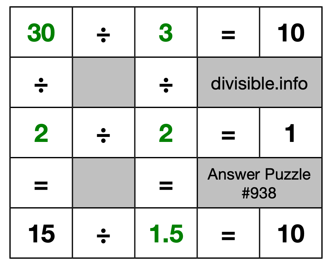 Solution to Division Puzzle #938