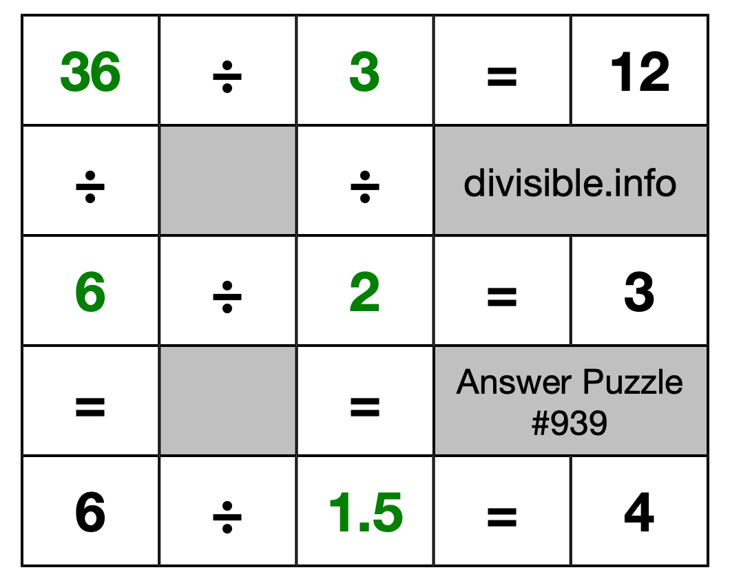 Solution to Division Puzzle #939