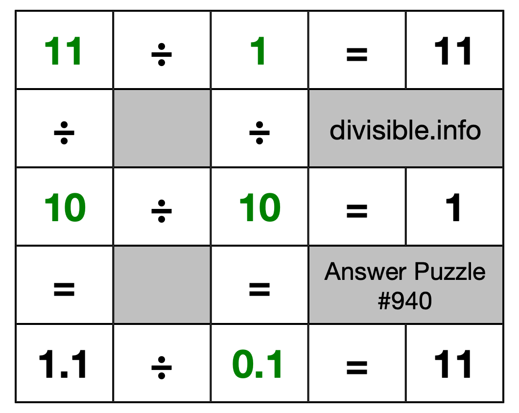 Solution to Division Puzzle #940