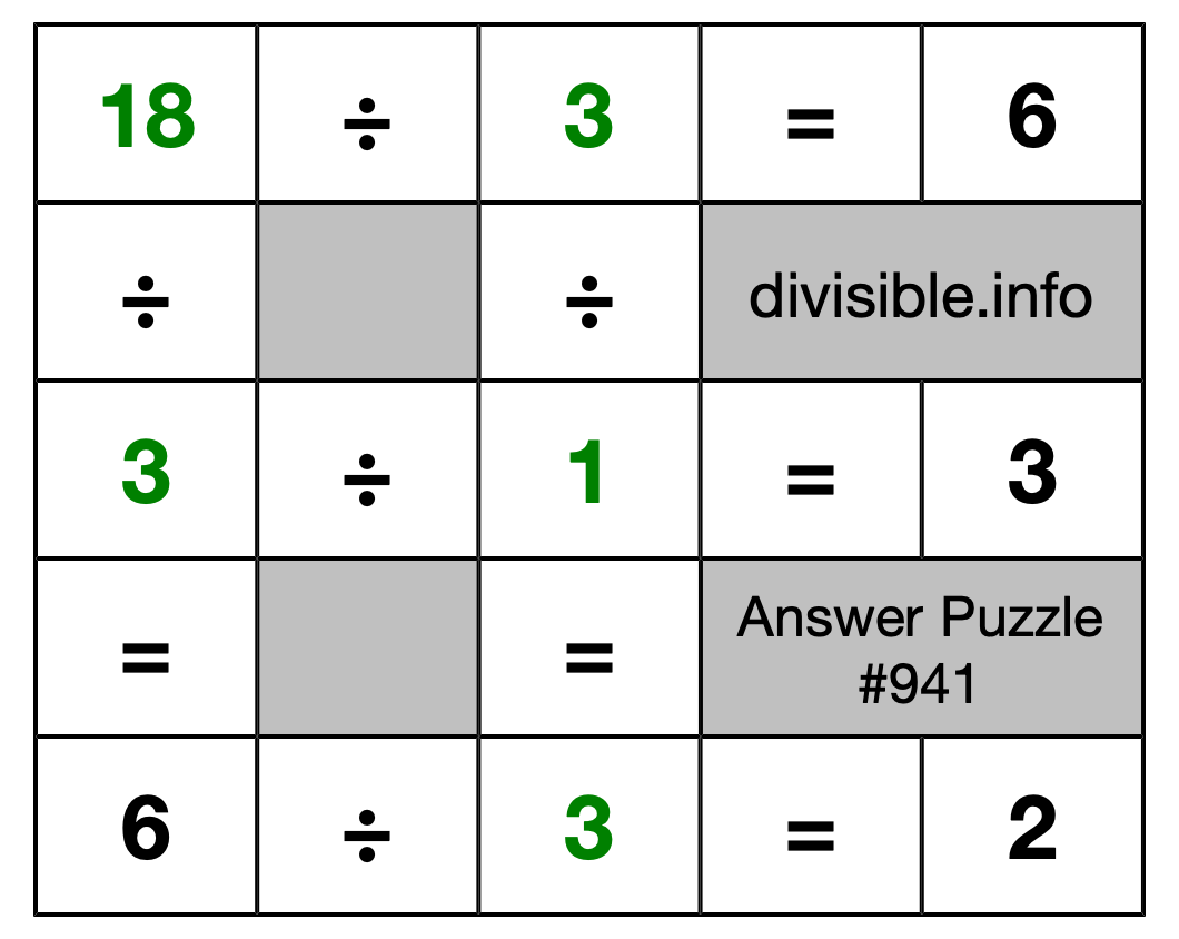 Solution to Division Puzzle #941