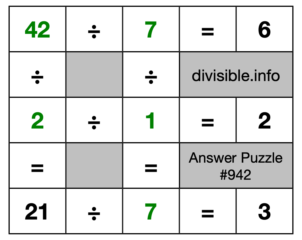 Solution to Division Puzzle #942