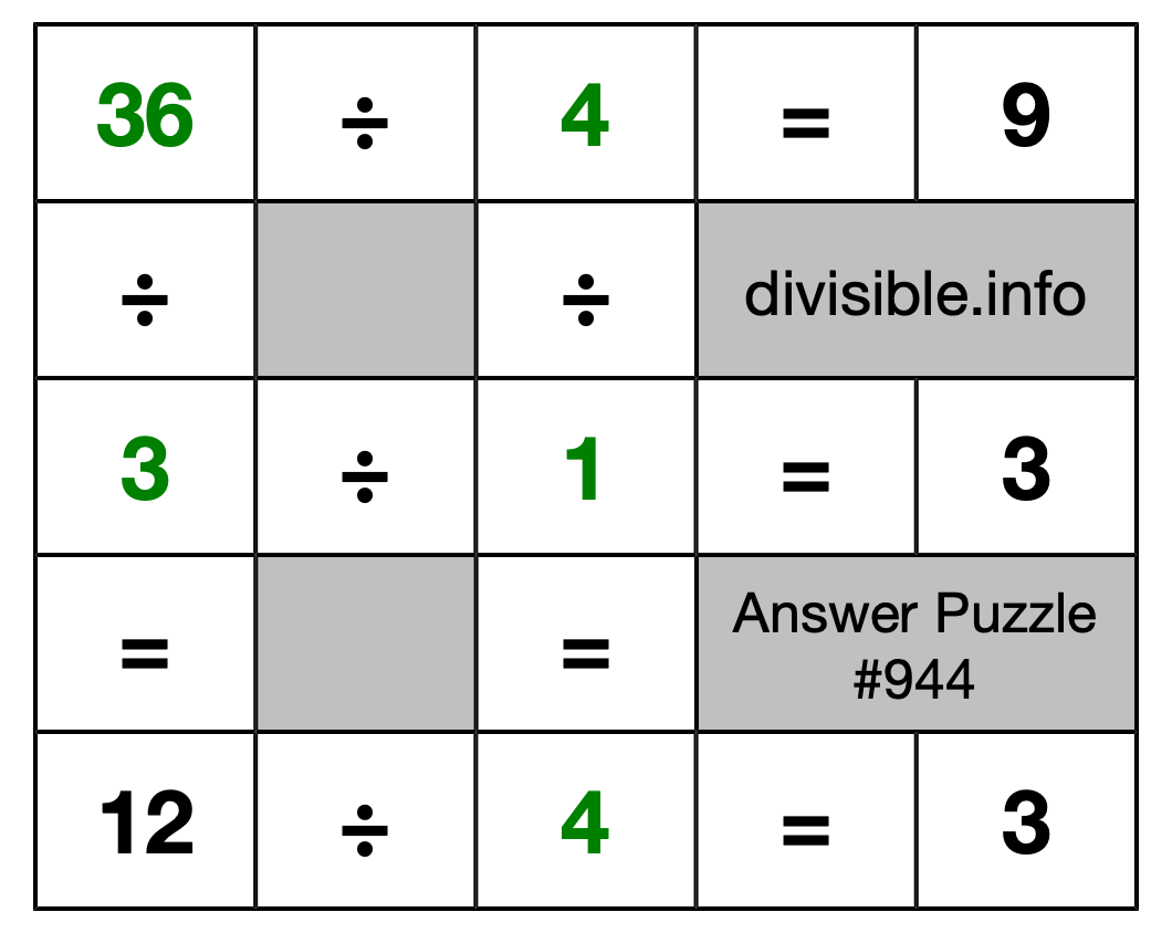 Solution to Division Puzzle #944